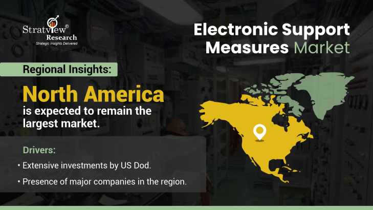 Electronic-Support-Measures-Market-Regional-Insights